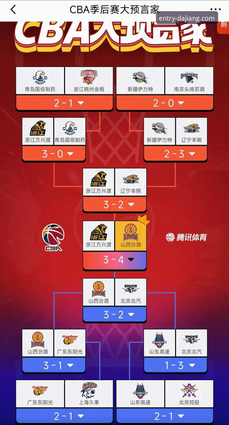 大江体育下载地址 CBA季后赛横扫晋级完整指南——从山西vs青岛G2看团队篮球的制胜密码