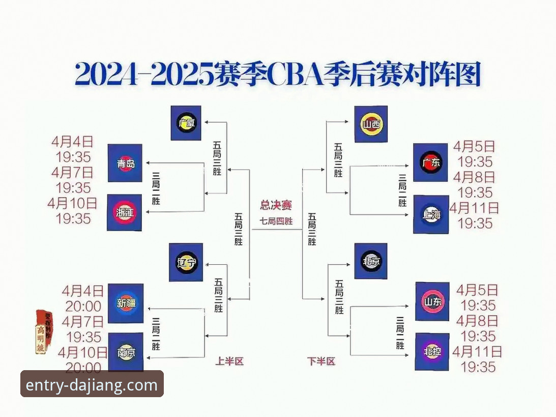 CBA季后赛横扫晋级完整指南——从山西vs青岛G2看团队篮球的制胜密码